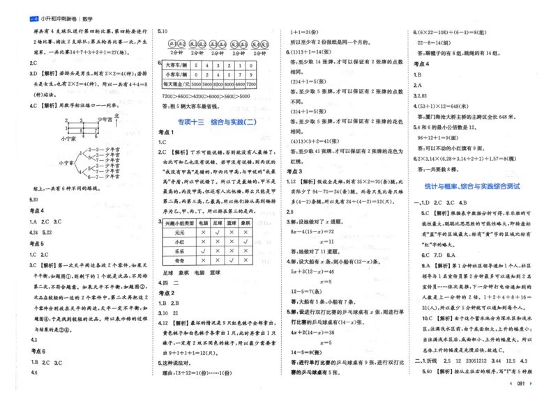 25一本小升初冲刺新卷-数学