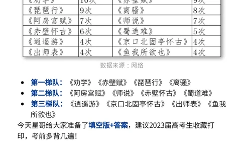 高考常考12篇文言文理解性默写（填空版）_高中三年全科资料_高中_1高中基础资料包_A-高中必背9科知识点_语文_高频常考12篇文言文