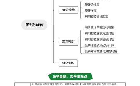专题23.1图形的旋转（高效培优讲义）（教师版）_人教版数学九年级上册_版本二_九年级数学上册（人教版）_同步讲义-U18_2026版