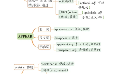 高考必背词汇联想串记（高中群分享版）_高中三年全科资料_高中_高中知识点整理_英语