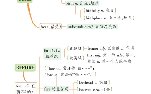 高考必背词汇联想串记（高中群分享版）_高中三年全科资料_高中_高中知识点整理_英语