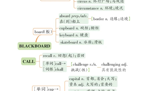 高考必背词汇联想串记（高中群分享版）_高中三年全科资料_高中_高中知识点整理_英语