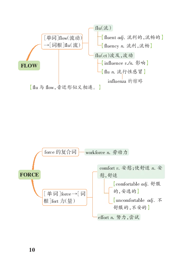 高考必背词汇联想串记（高中群分享版）_高中三年全科资料_高中_高中知识点整理_英语