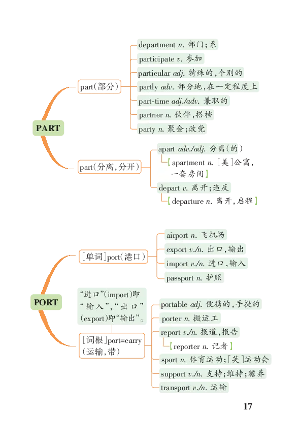 高考必背词汇联想串记（高中群分享版）_高中三年全科资料_高中_高中知识点整理_英语