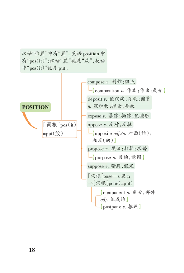 高考必背词汇联想串记（高中群分享版）_高中三年全科资料_高中_高中知识点整理_英语