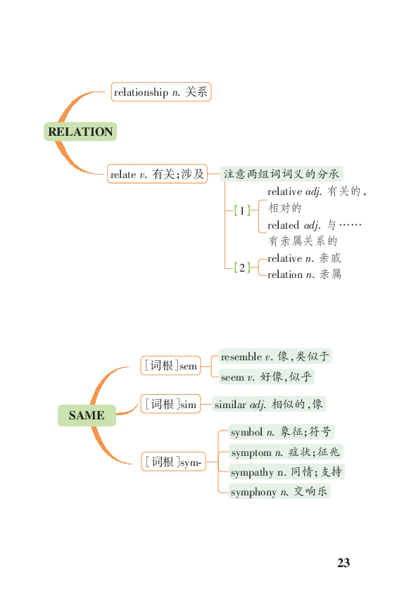 高考必背词汇联想串记（高中群分享版）_高中三年全科资料_高中_高中知识点整理_英语