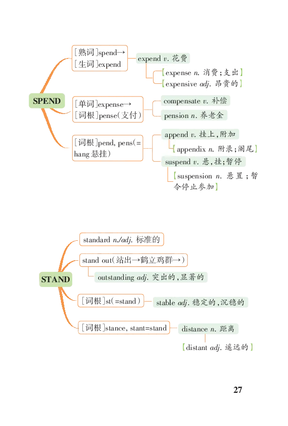 高考必背词汇联想串记（高中群分享版）_高中三年全科资料_高中_高中知识点整理_英语