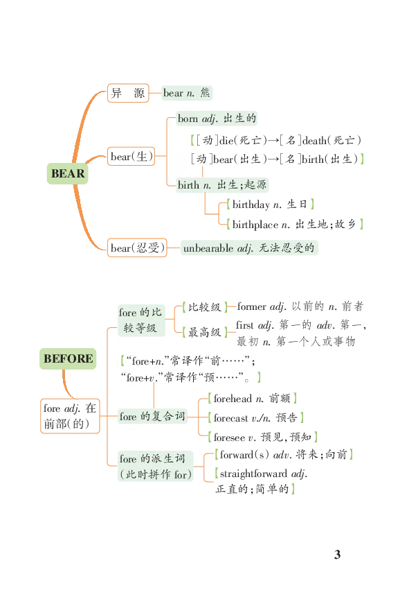 高考必背词汇联想串记（高中群分享版）_高中三年全科资料_高中_高中知识点整理_英语