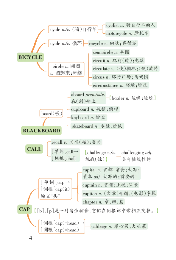 高考必背词汇联想串记（高中群分享版）_高中三年全科资料_高中_高中知识点整理_英语
