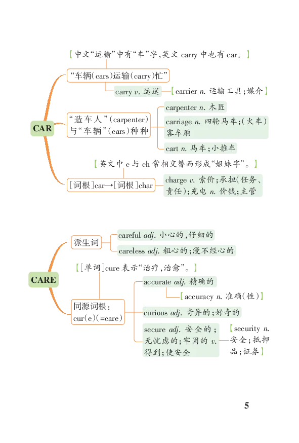 高考必背词汇联想串记（高中群分享版）_高中三年全科资料_高中_高中知识点整理_英语