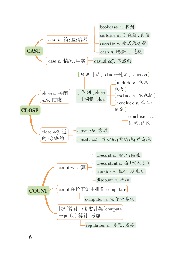 高考必背词汇联想串记（高中群分享版）_高中三年全科资料_高中_高中知识点整理_英语