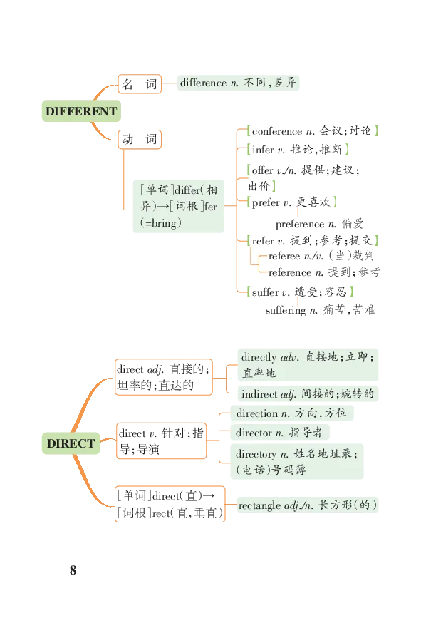 高考必背词汇联想串记（高中群分享版）_高中三年全科资料_高中_高中知识点整理_英语