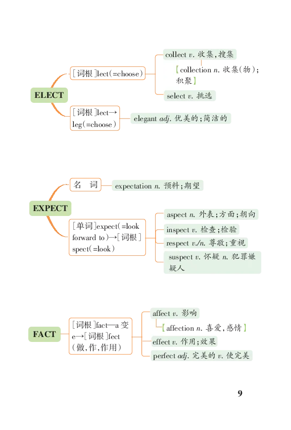 高考必背词汇联想串记（高中群分享版）_高中三年全科资料_高中_高中知识点整理_英语