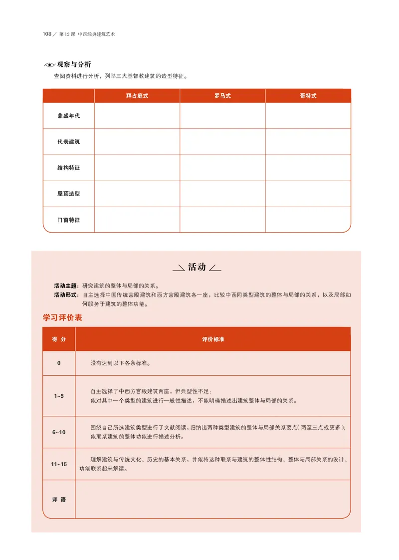 鲁美版必修1美术鉴赏_高中三年全科资料_高中_高中电子教材_高中美术_鲁美版