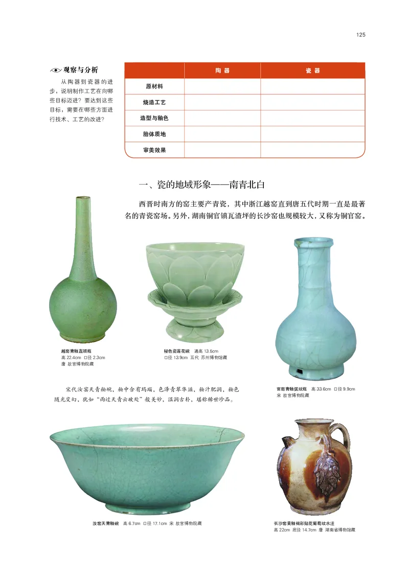 鲁美版必修1美术鉴赏_高中三年全科资料_高中_高中电子教材_高中美术_鲁美版