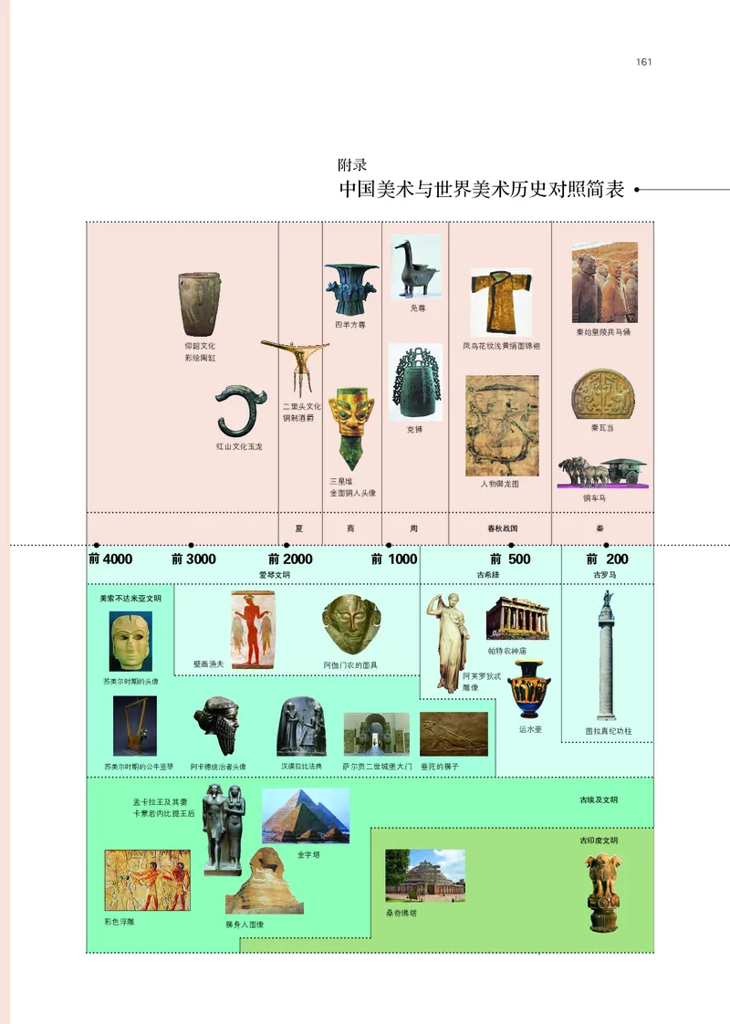 鲁美版必修1美术鉴赏_高中三年全科资料_高中_高中电子教材_高中美术_鲁美版