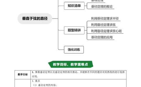 专题24.2垂直于弦的直径（高效培优讲义）（教师版）_人教版数学九年级上册_版本二_九年级数学上册（人教版）_同步讲义-U18_2026版