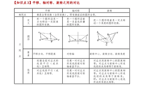 专题23.5旋转（全章知识梳理与考点分类讲解）（人教版）（学生版）_人教版数学九年级上册_版本二_九年级数学上册（人教版）_专题突破练习-V4_2025版
