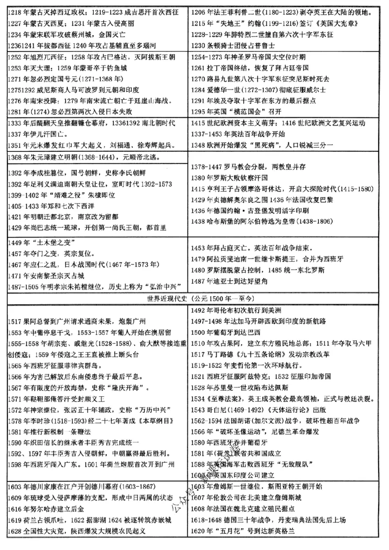 高考文科技巧+历史通史_171-333_高中三年全科资料_高中_高中知识点整理_历史