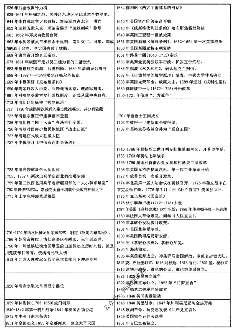 高考文科技巧+历史通史_171-333_高中三年全科资料_高中_高中知识点整理_历史