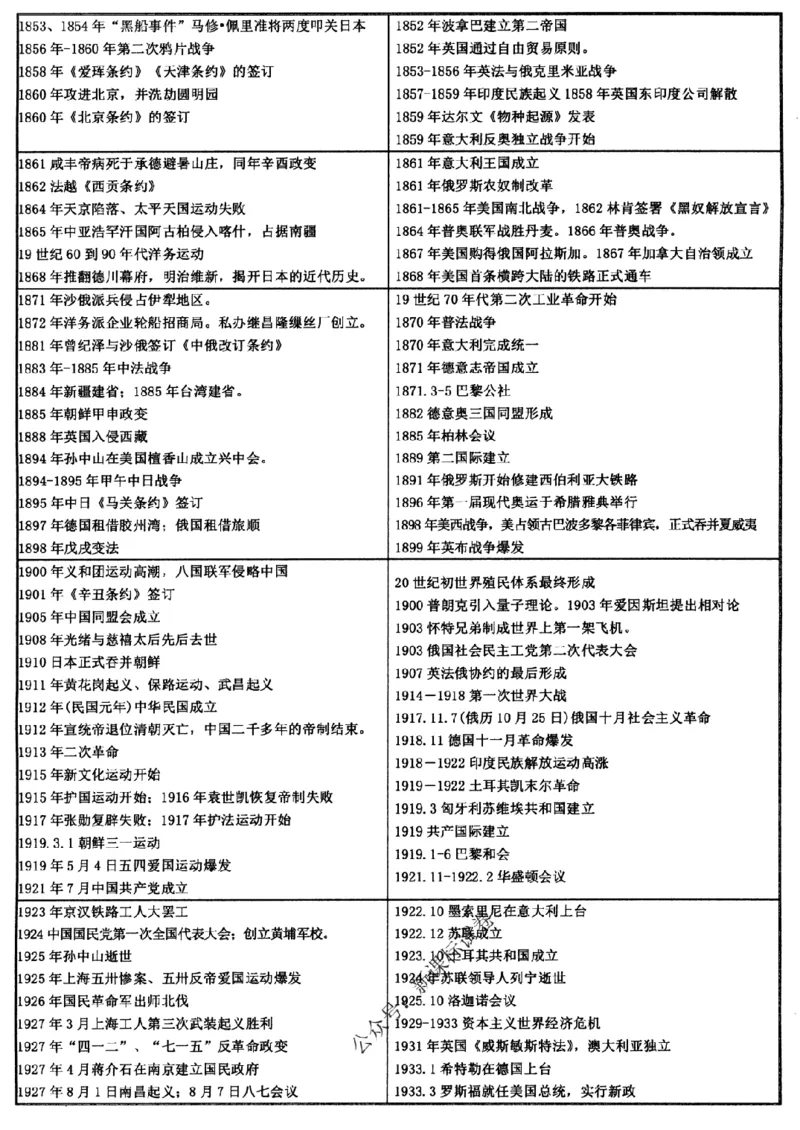 高考文科技巧+历史通史_171-333_高中三年全科资料_高中_高中知识点整理_历史