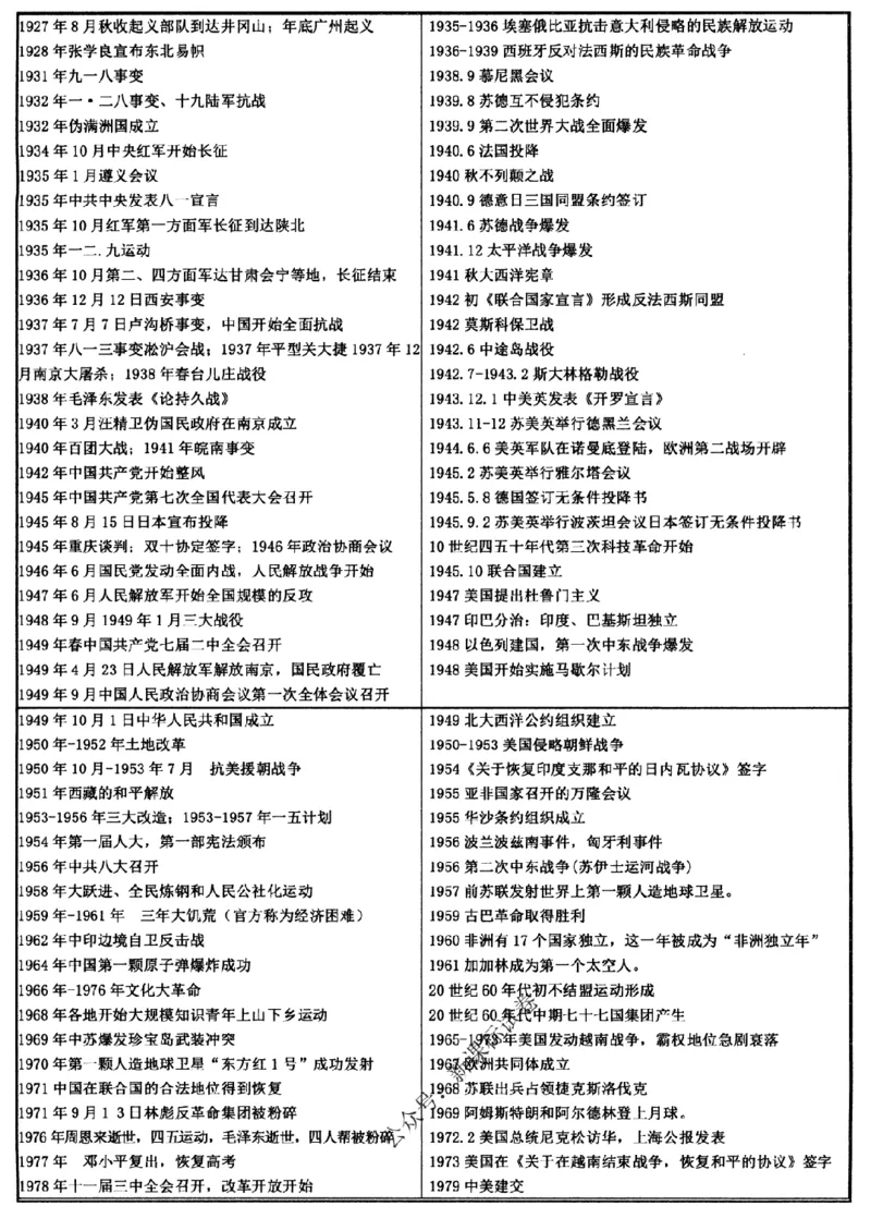高考文科技巧+历史通史_171-333_高中三年全科资料_高中_高中知识点整理_历史