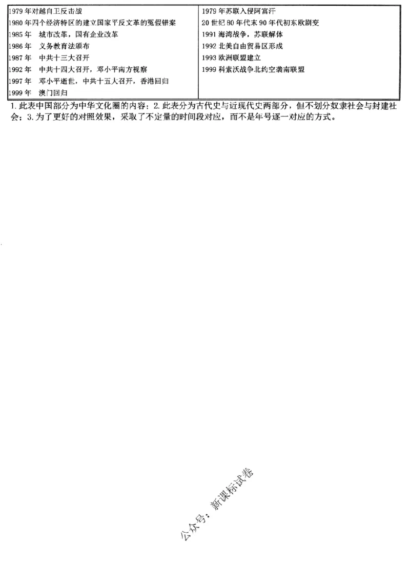 高考文科技巧+历史通史_171-333_高中三年全科资料_高中_高中知识点整理_历史