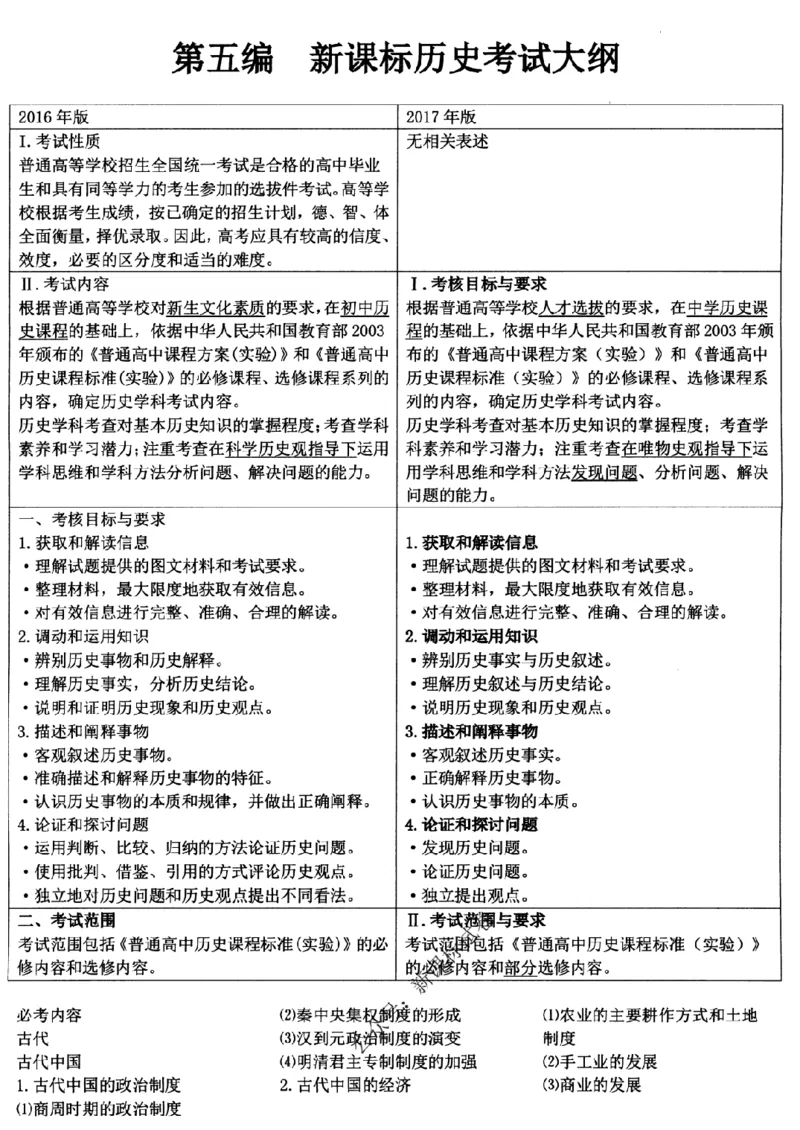 高考文科技巧+历史通史_171-333_高中三年全科资料_高中_高中知识点整理_历史