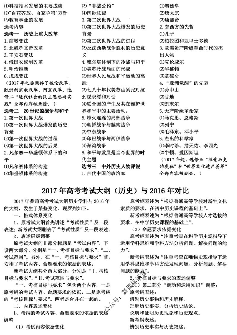 高考文科技巧+历史通史_171-333_高中三年全科资料_高中_高中知识点整理_历史