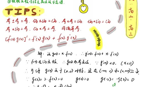 高考数学手绘笔记-导数_高中三年全科资料_高中_高中知识点整理_数学