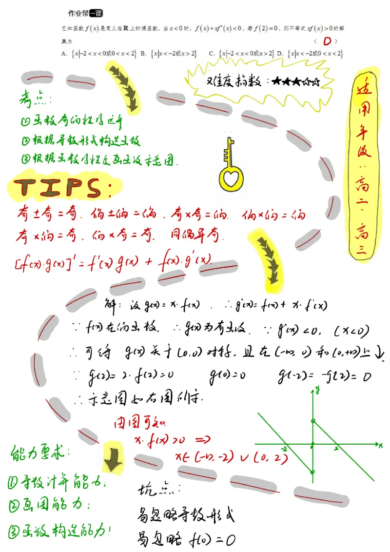 高考数学手绘笔记-导数_高中三年全科资料_高中_高中知识点整理_数学