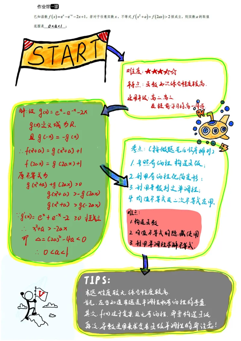 高考数学手绘笔记-导数_高中三年全科资料_高中_高中知识点整理_数学