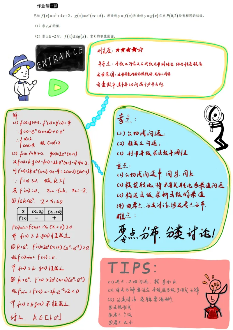 高考数学手绘笔记-导数_高中三年全科资料_高中_高中知识点整理_数学