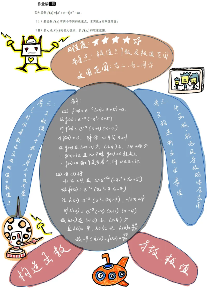 高考数学手绘笔记-导数_高中三年全科资料_高中_高中知识点整理_数学