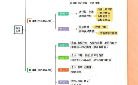 2026版《一飞冲天&middot;初中学业水平考查》道法考点暗记(1)_2026中考押题卷合集_2026新中考中考全科资料