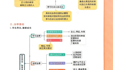 2026版《一飞冲天&middot;初中学业水平考查》道法考点暗记(1)_2026中考押题卷合集_2026新中考中考全科资料