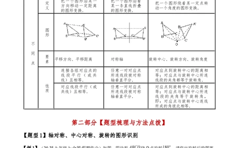 专题23.5旋转（全章知识梳理与考点分类讲解）（人教版）（教师版）_人教版数学九年级上册_版本二_九年级数学上册（人教版）_专题突破练习-V4_2025版