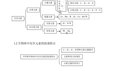 高考生物大纲_知识点_复习辅导_总结更多资料关注微博@高中学习资料库_高中三年全科资料_高中_高中知识点整理_生物