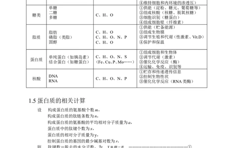 高考生物大纲_知识点_复习辅导_总结更多资料关注微博@高中学习资料库_高中三年全科资料_高中_高中知识点整理_生物