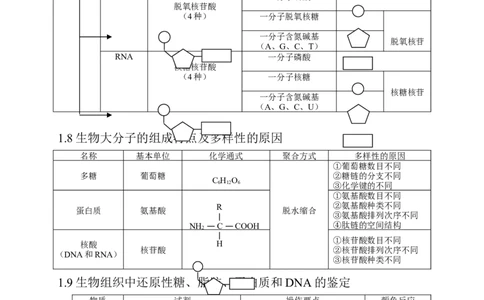 高考生物大纲_知识点_复习辅导_总结更多资料关注微博@高中学习资料库_高中三年全科资料_高中_高中知识点整理_生物