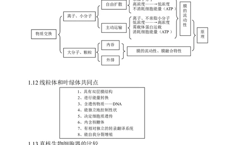 高考生物大纲_知识点_复习辅导_总结更多资料关注微博@高中学习资料库_高中三年全科资料_高中_高中知识点整理_生物