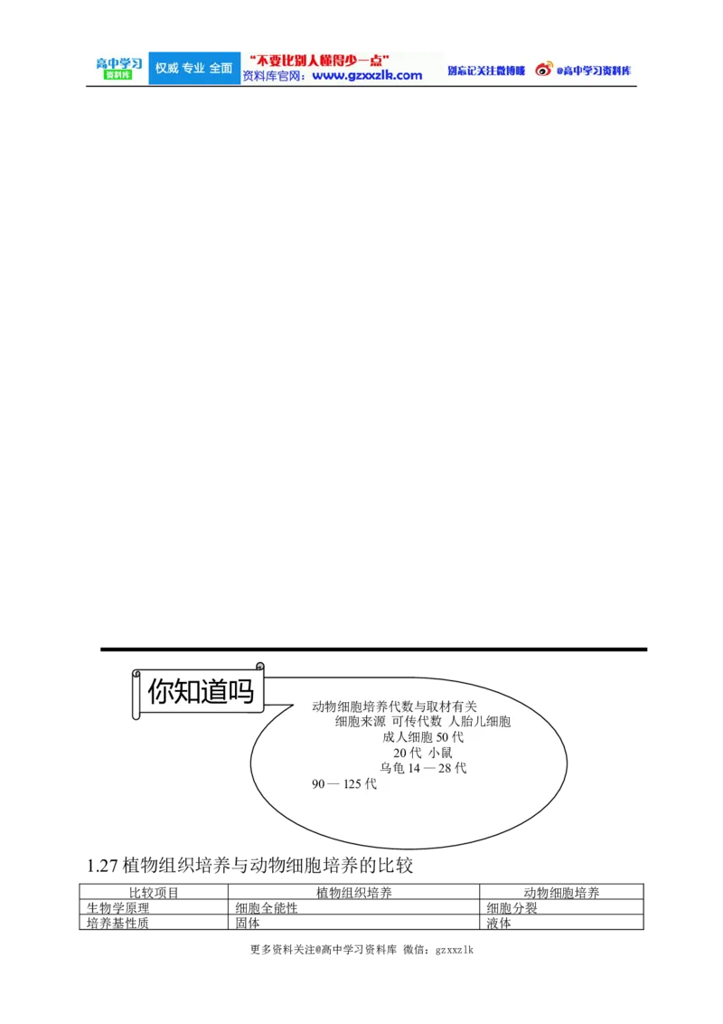 高考生物大纲_知识点_复习辅导_总结更多资料关注微博@高中学习资料库_高中三年全科资料_高中_高中知识点整理_生物