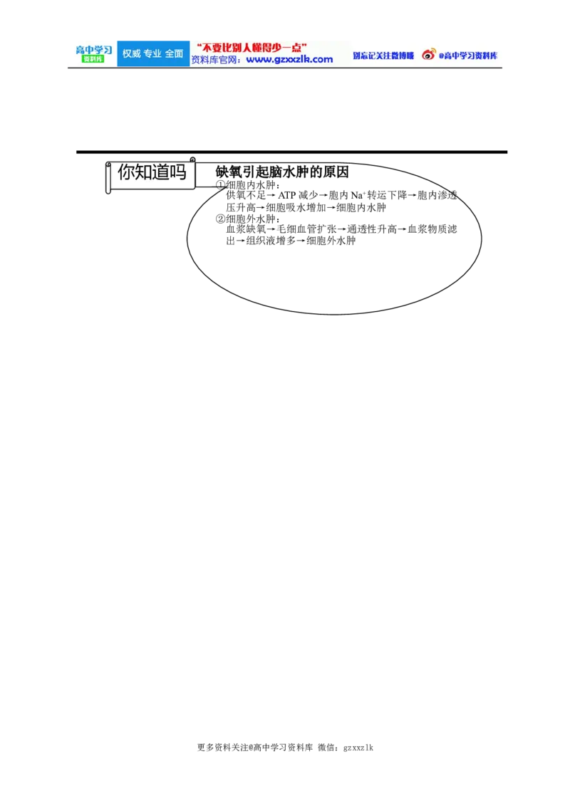 高考生物大纲_知识点_复习辅导_总结更多资料关注微博@高中学习资料库_高中三年全科资料_高中_高中知识点整理_生物