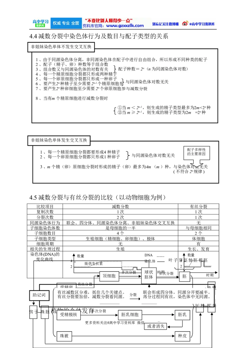 高考生物大纲_知识点_复习辅导_总结更多资料关注微博@高中学习资料库_高中三年全科资料_高中_高中知识点整理_生物