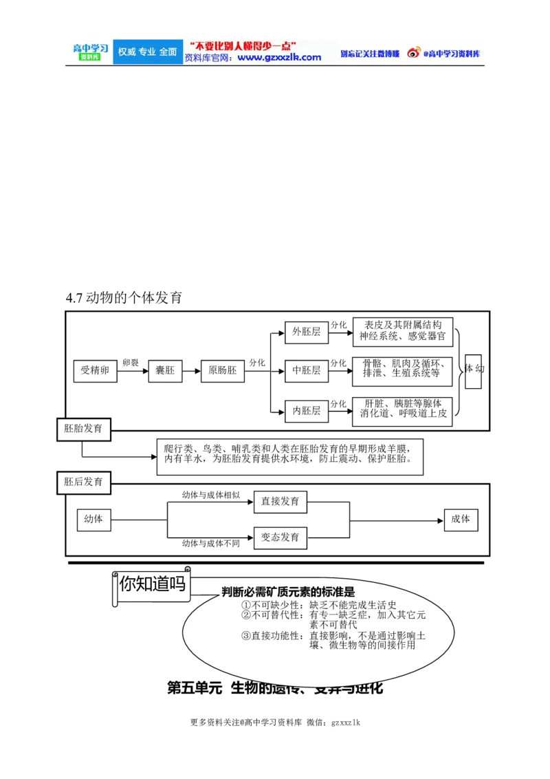 高考生物大纲_知识点_复习辅导_总结更多资料关注微博@高中学习资料库_高中三年全科资料_高中_高中知识点整理_生物