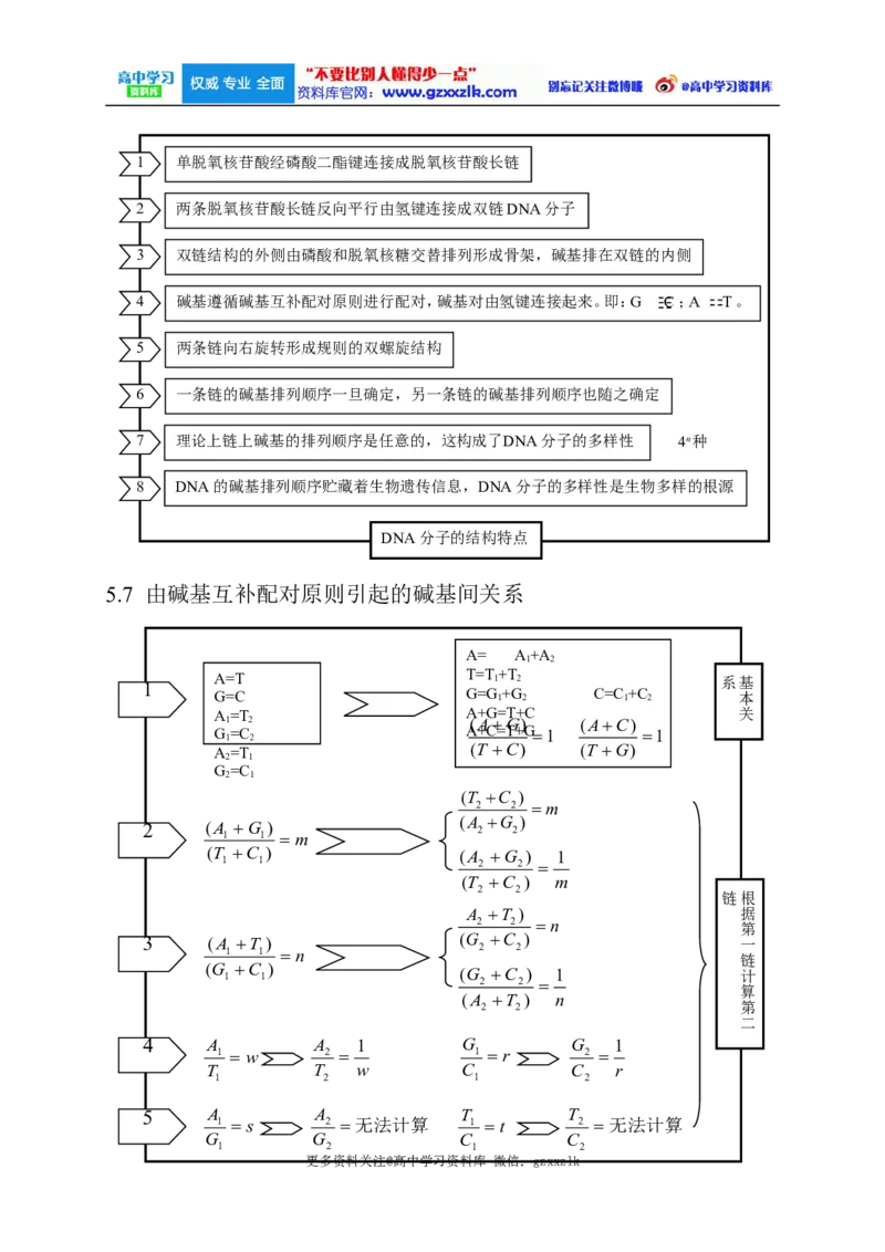 高考生物大纲_知识点_复习辅导_总结更多资料关注微博@高中学习资料库_高中三年全科资料_高中_高中知识点整理_生物