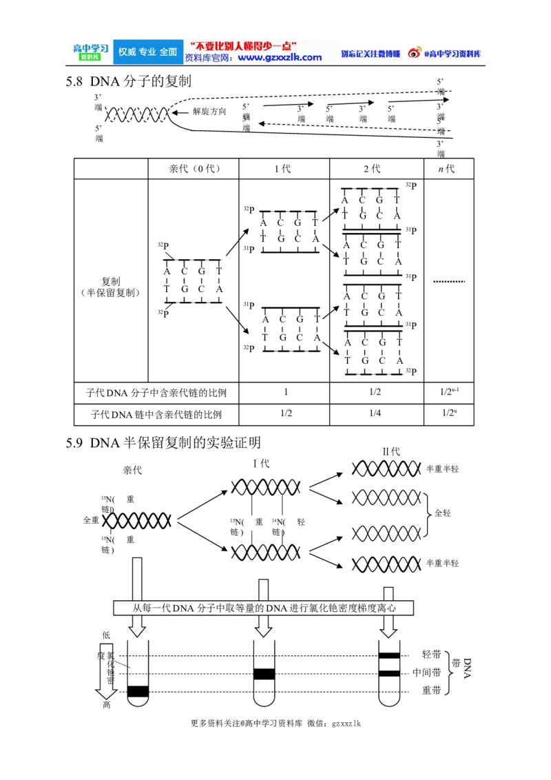 高考生物大纲_知识点_复习辅导_总结更多资料关注微博@高中学习资料库_高中三年全科资料_高中_高中知识点整理_生物