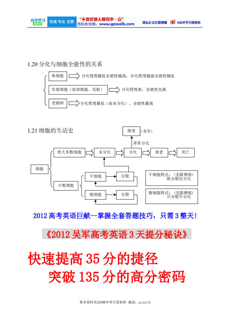 高考生物大纲_知识点_复习辅导_总结更多资料关注微博@高中学习资料库_高中三年全科资料_高中_高中知识点整理_生物