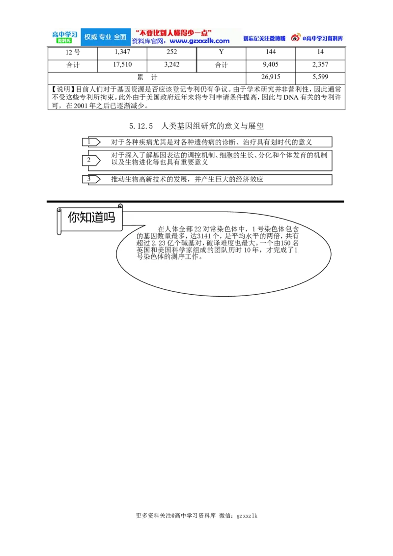 高考生物大纲_知识点_复习辅导_总结更多资料关注微博@高中学习资料库_高中三年全科资料_高中_高中知识点整理_生物