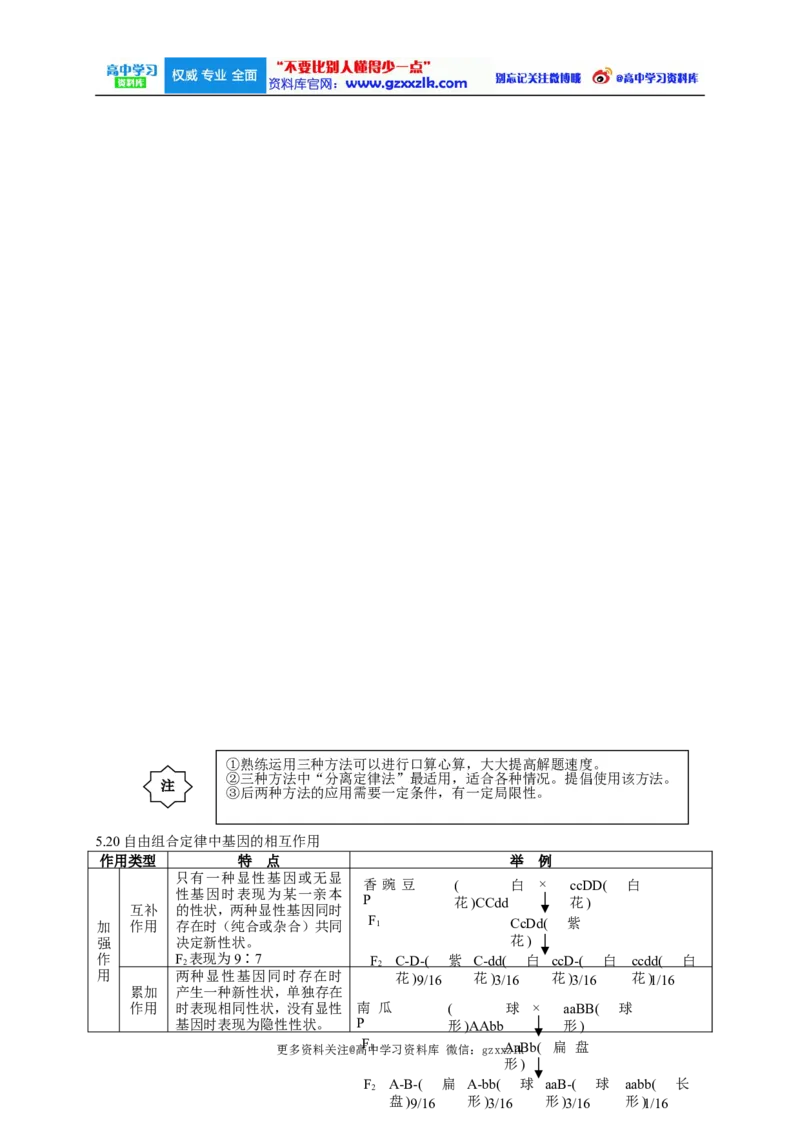 高考生物大纲_知识点_复习辅导_总结更多资料关注微博@高中学习资料库_高中三年全科资料_高中_高中知识点整理_生物